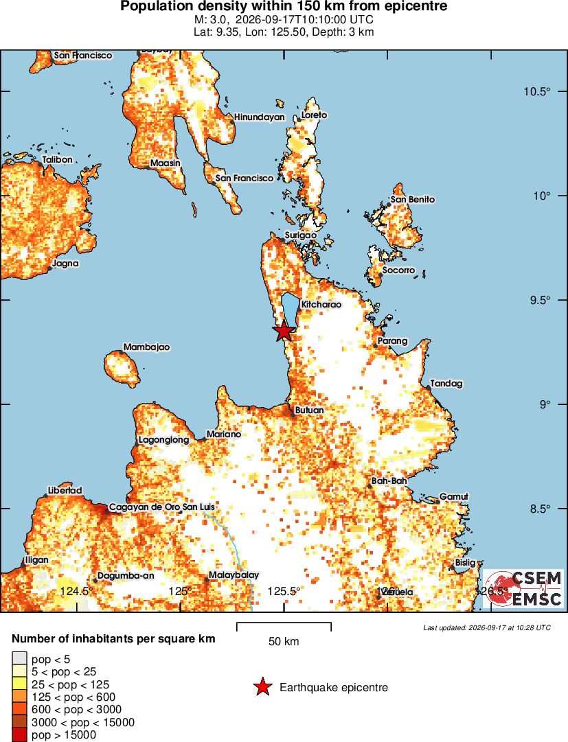 population