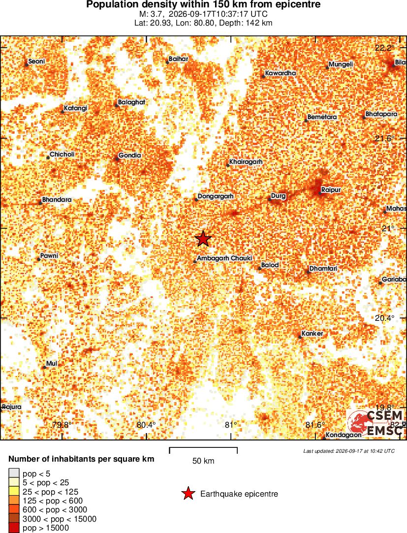population