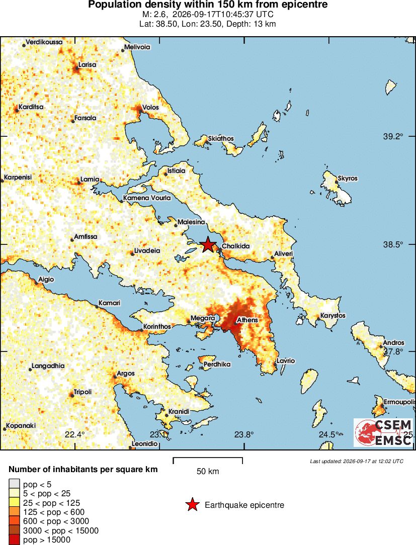 population