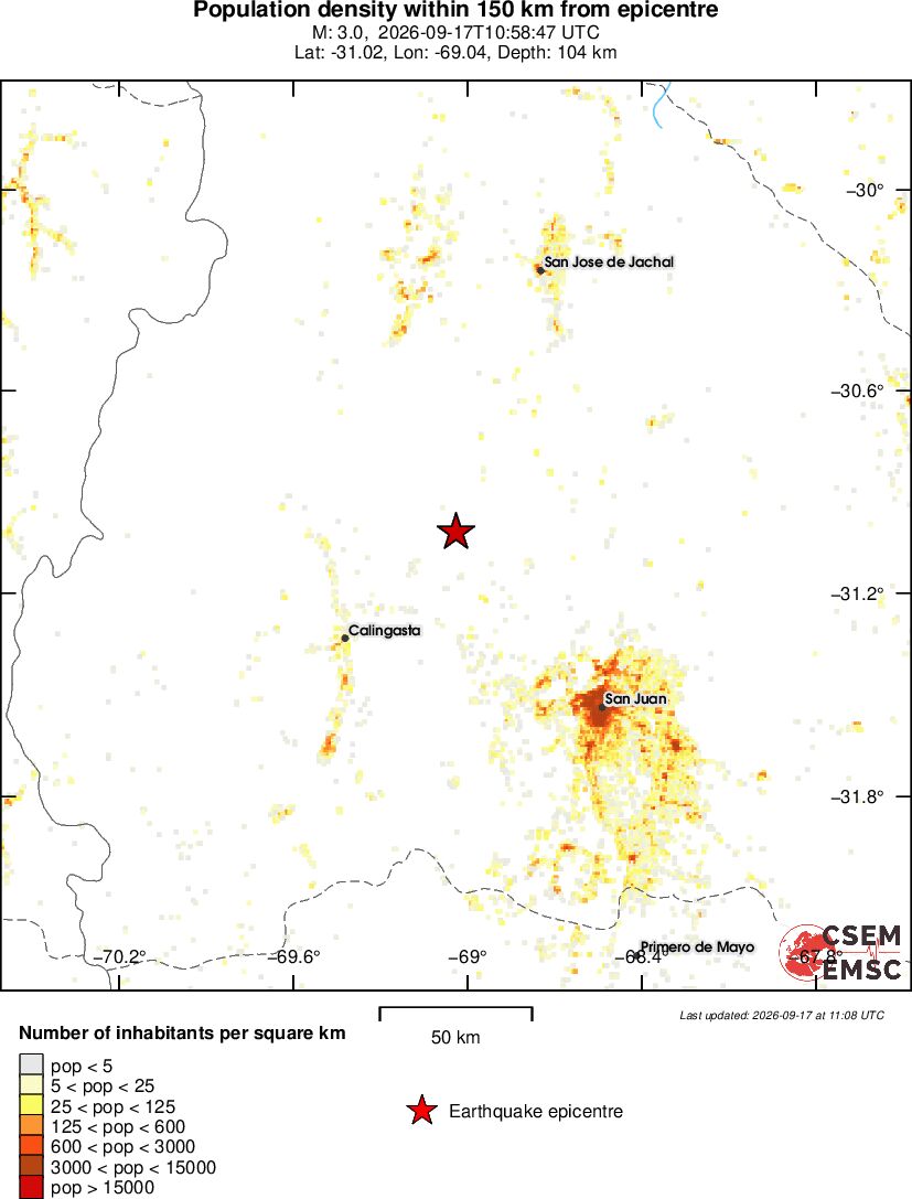 population