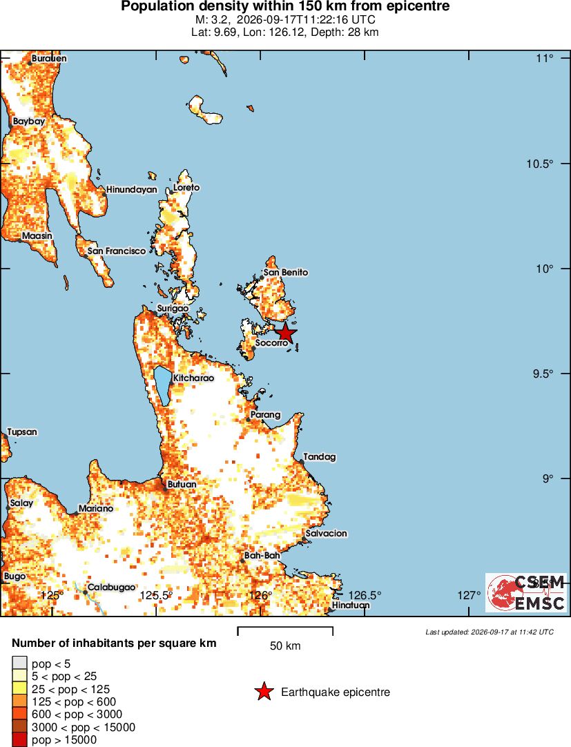 population