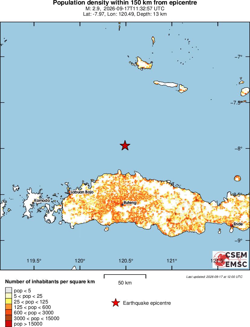 population