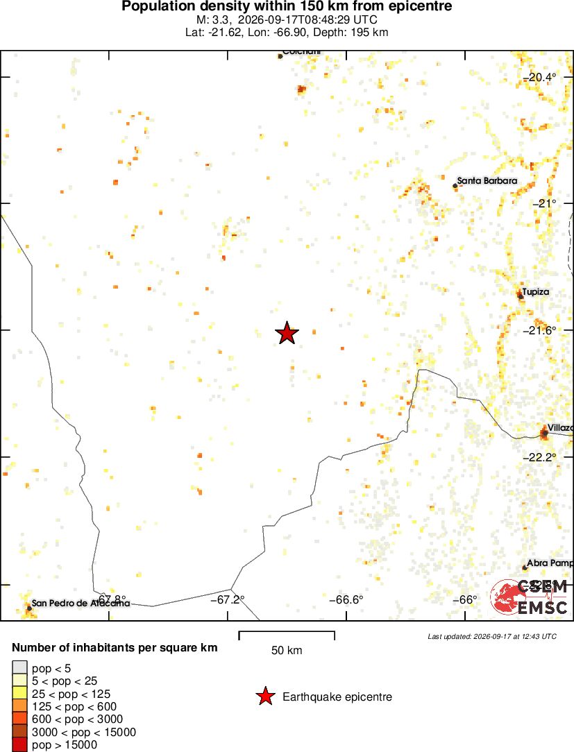 population