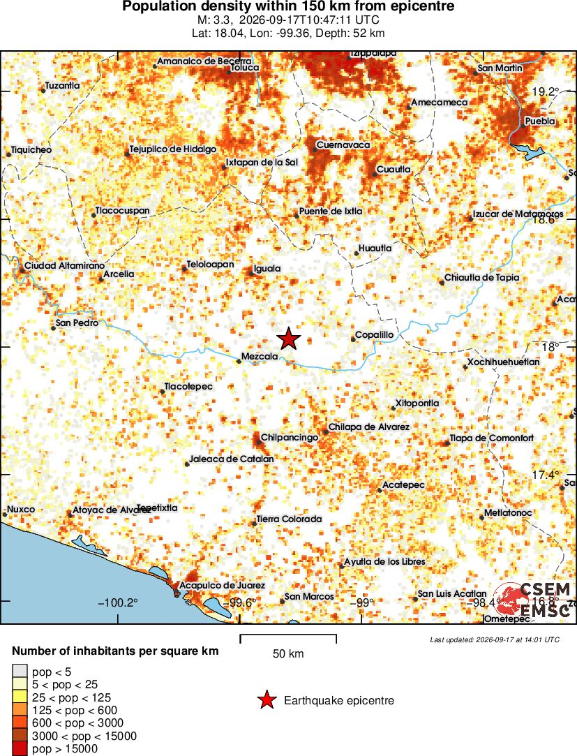population