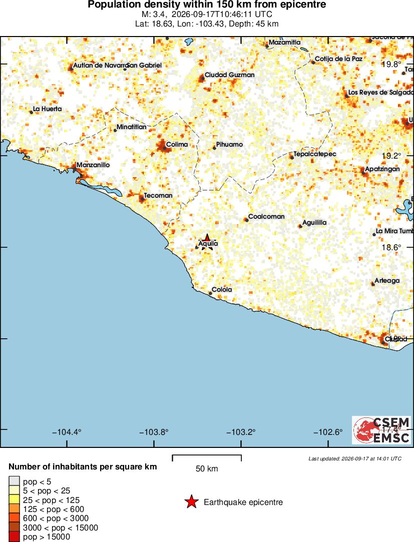 population