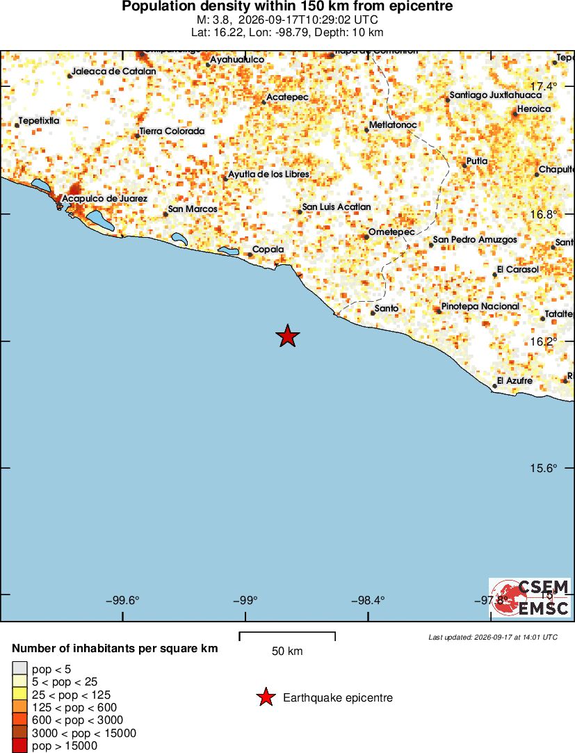 population