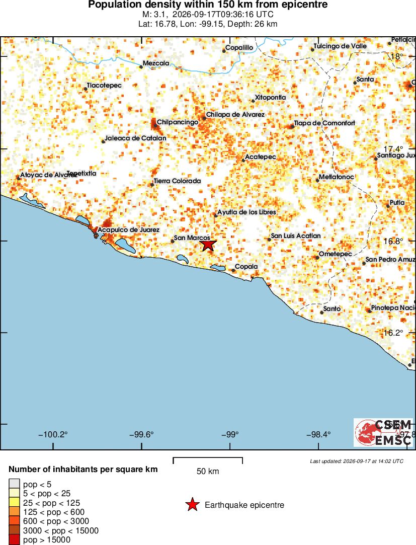 population
