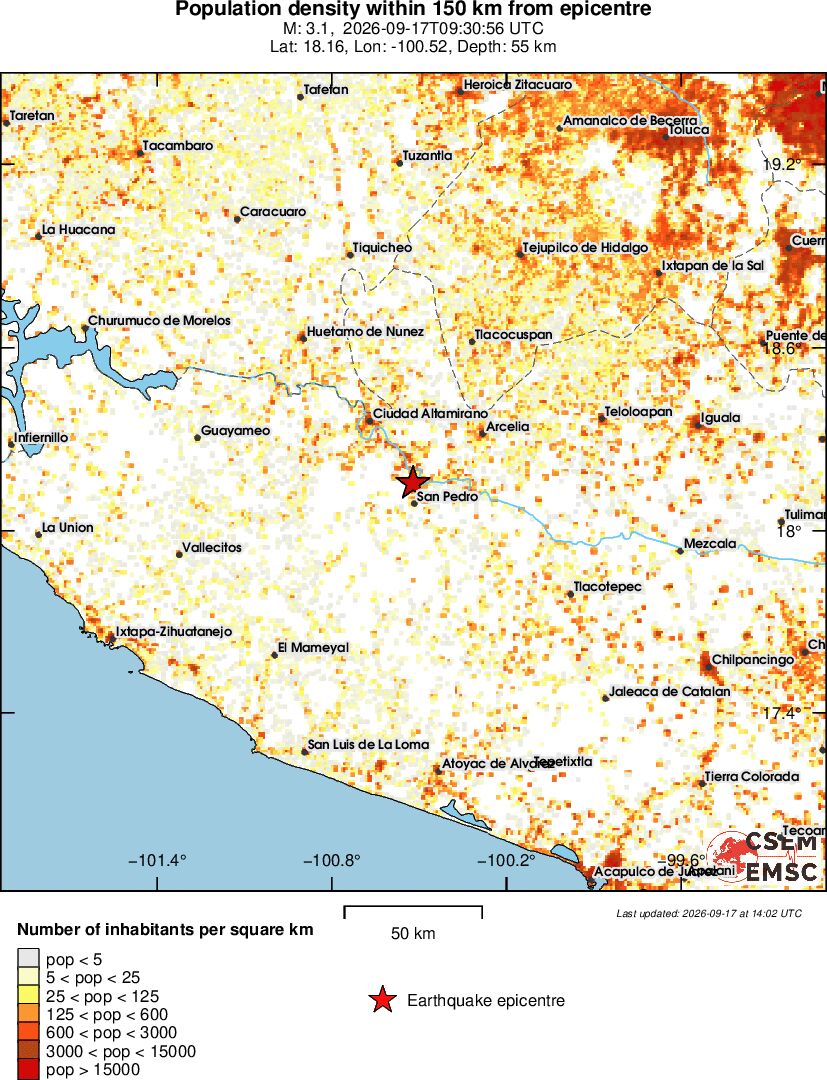 population