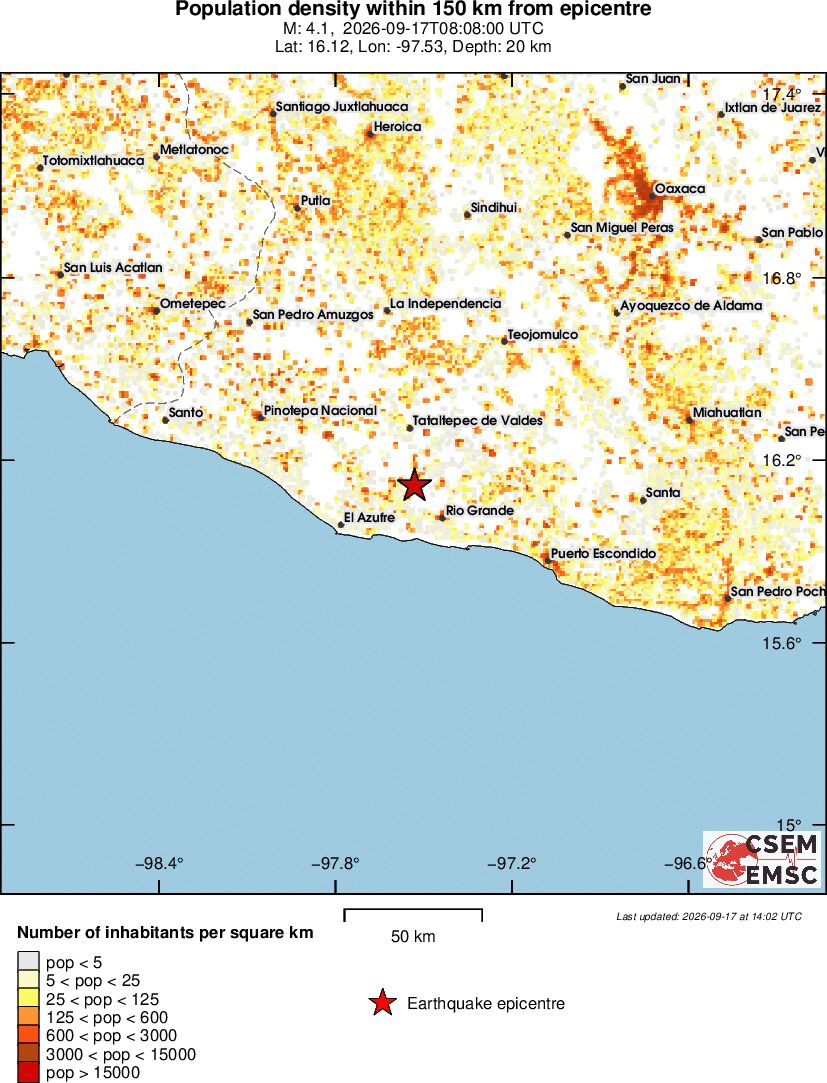 population