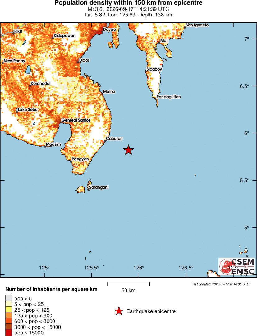 population