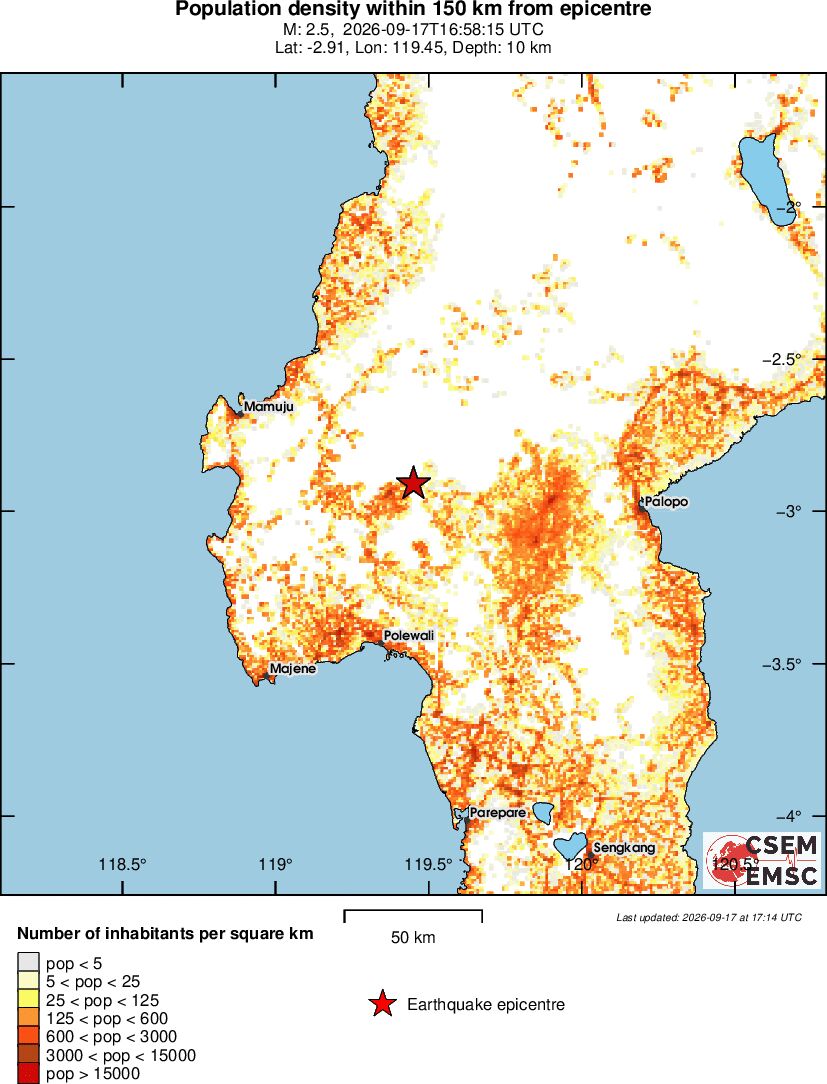population