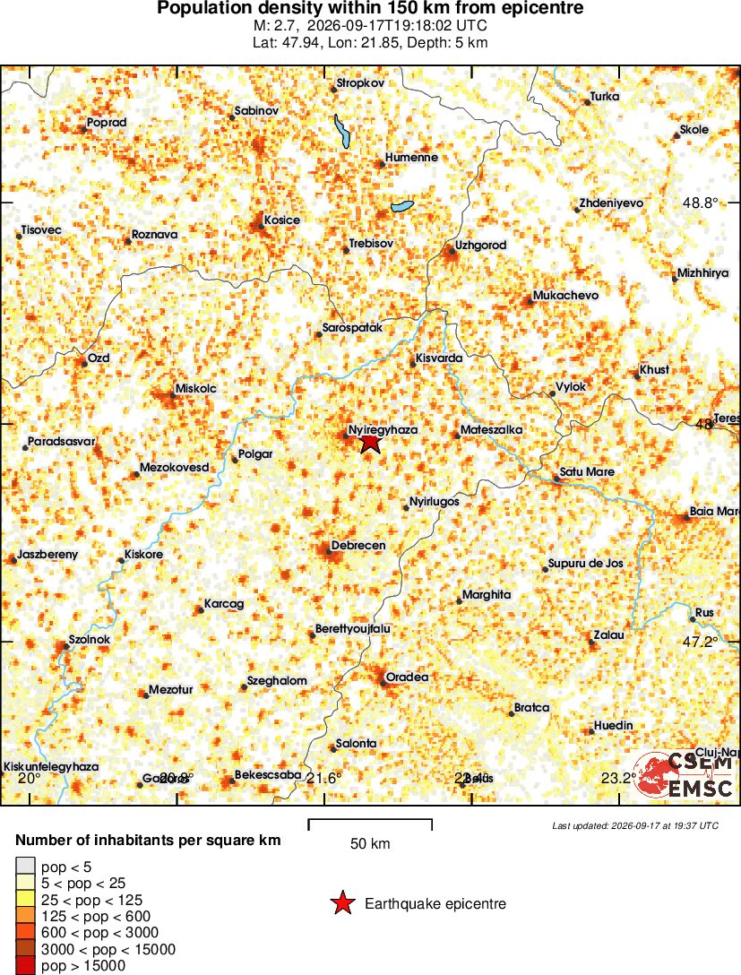 population