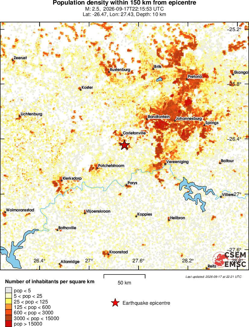 population