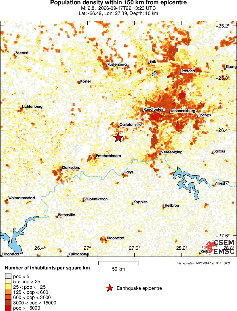 population