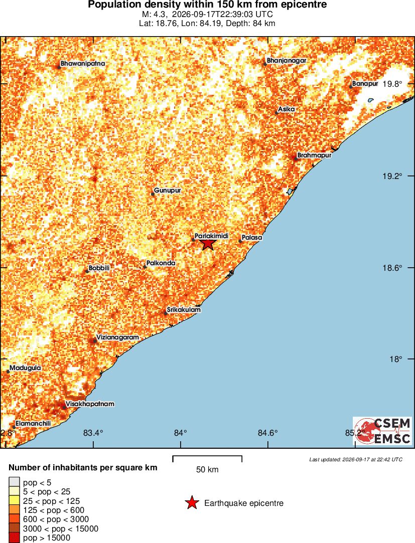 population