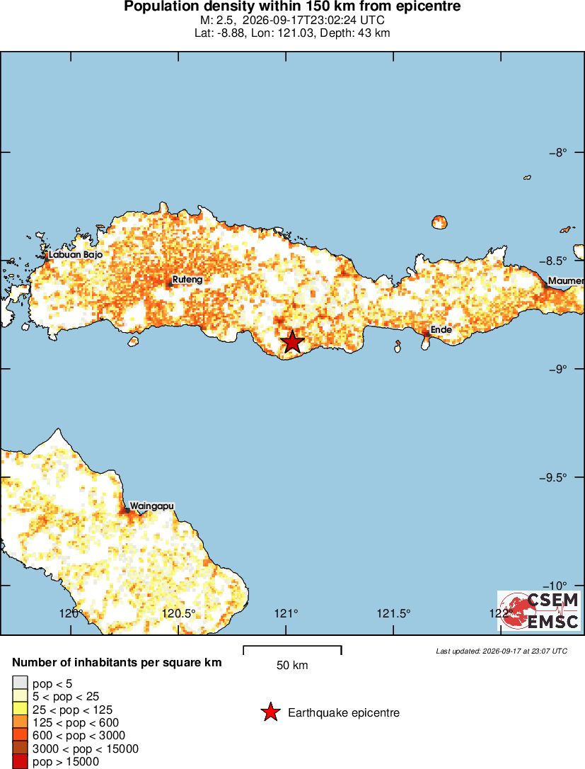 population