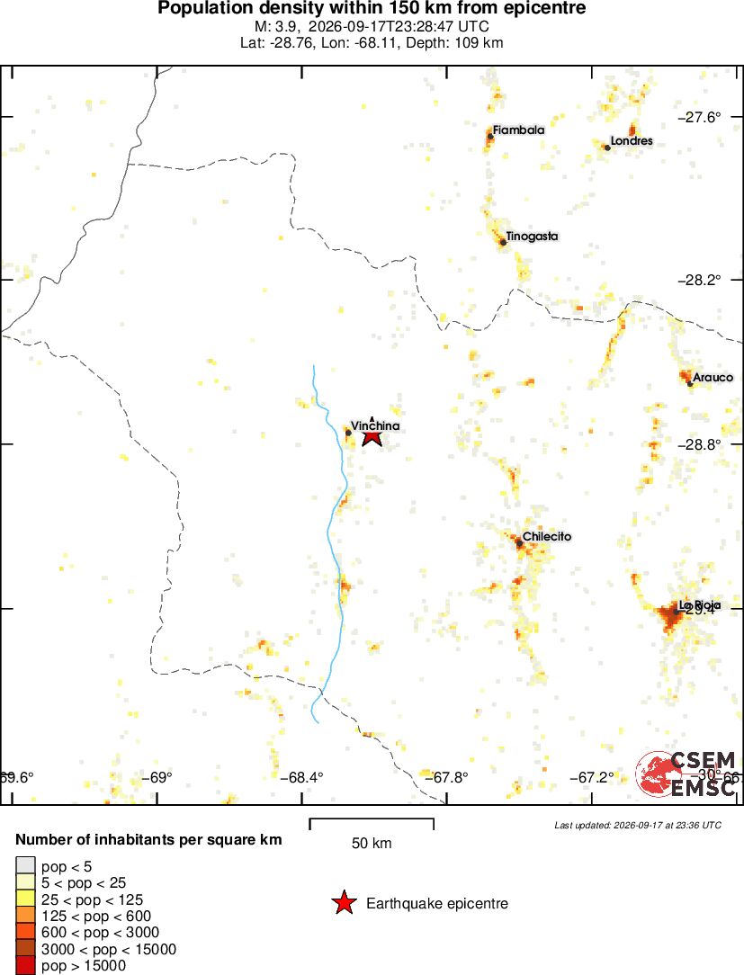 population