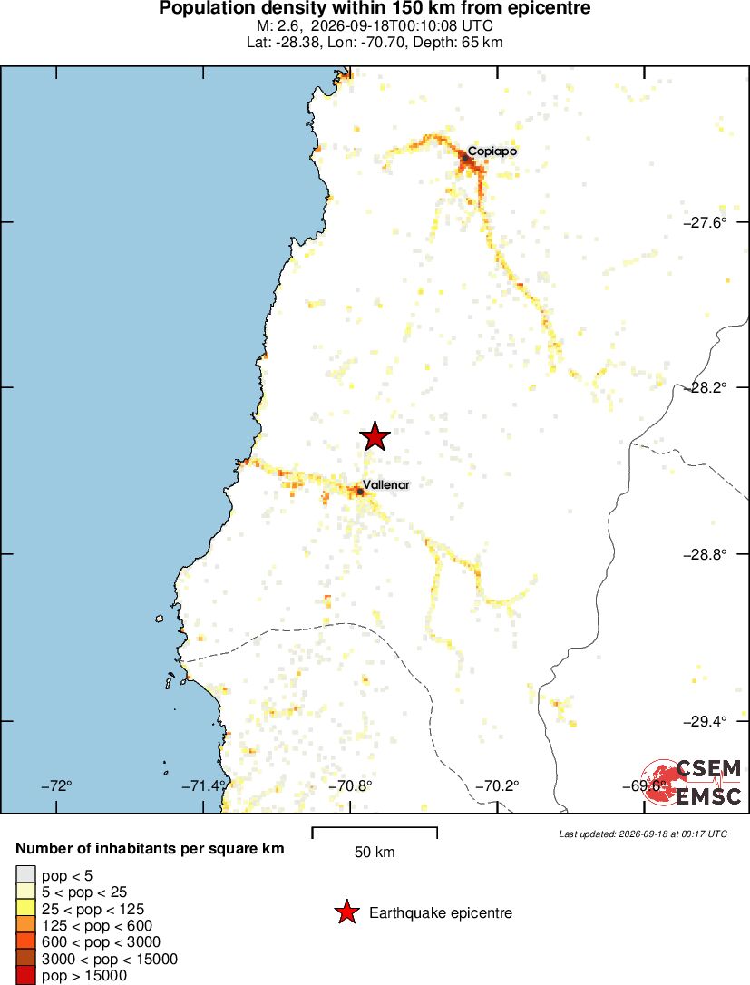 population