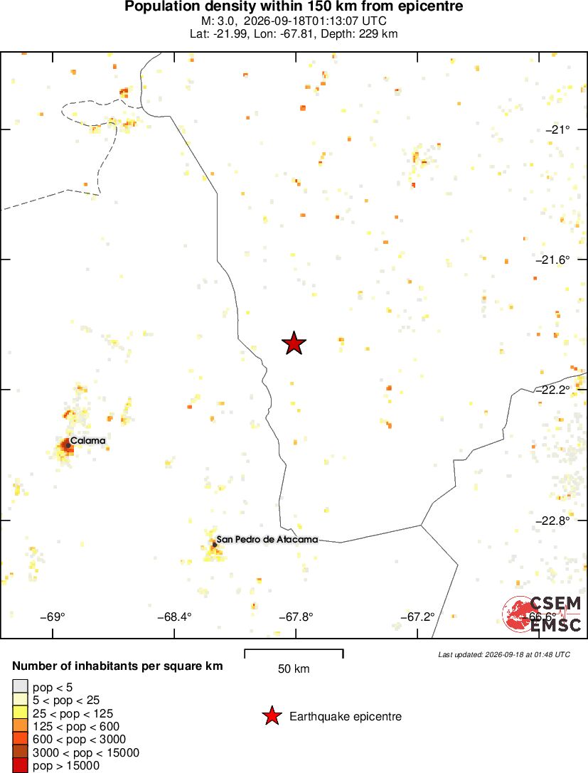 population