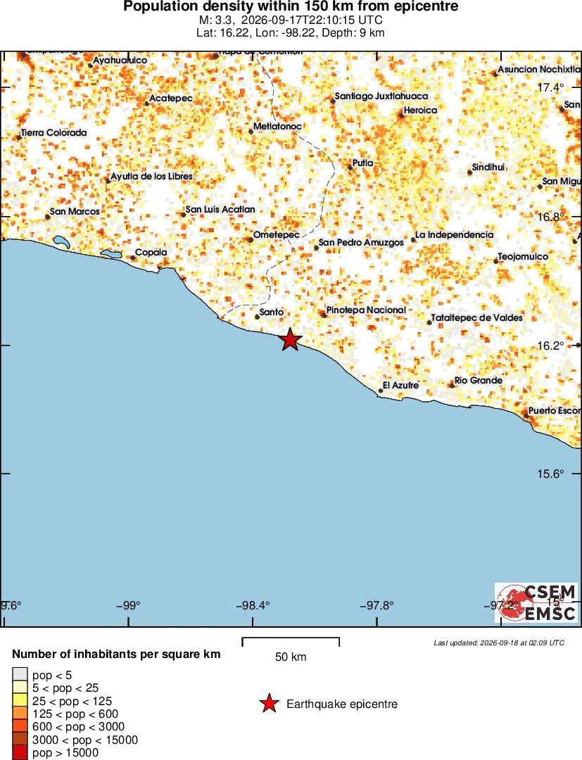 population