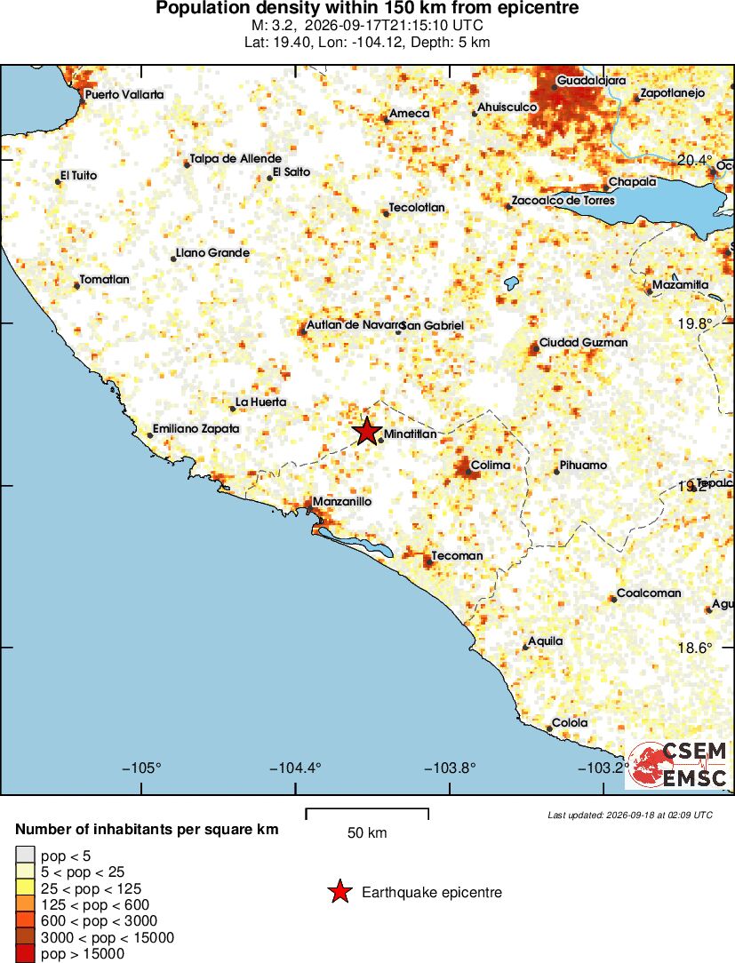 population