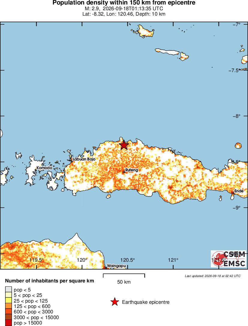 population