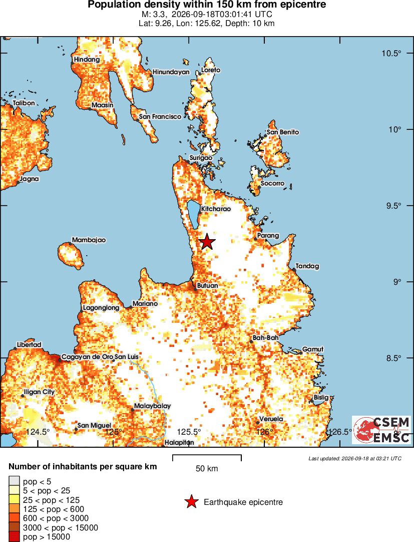 population
