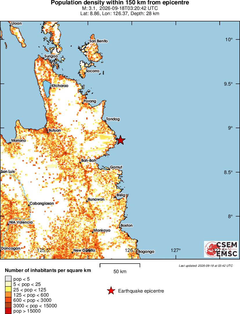 population