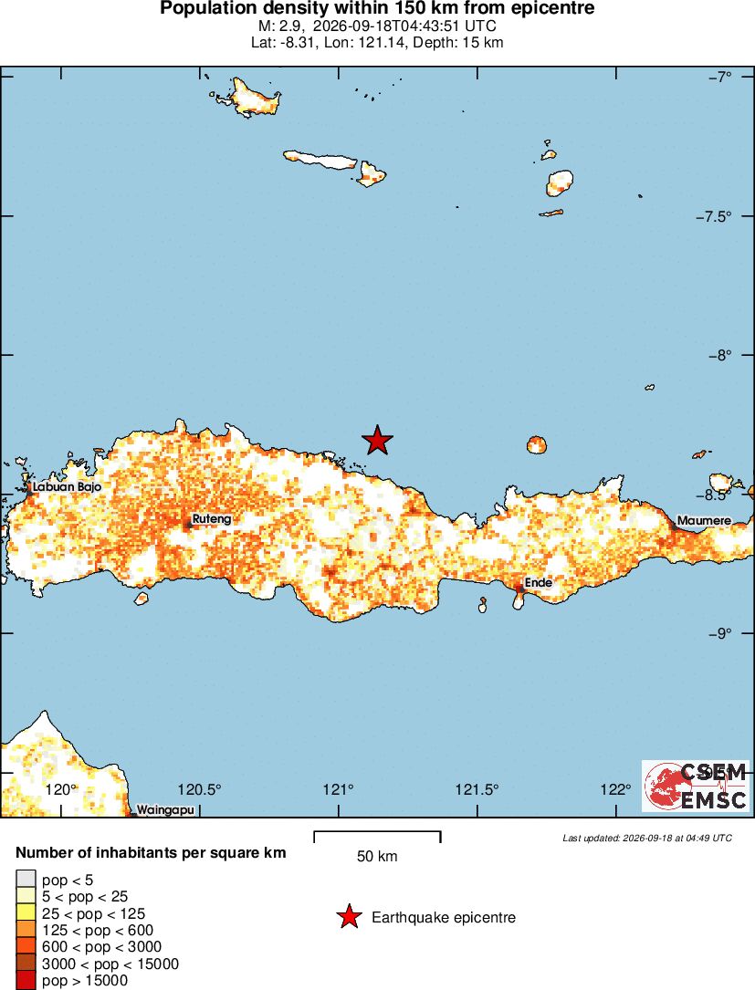 population