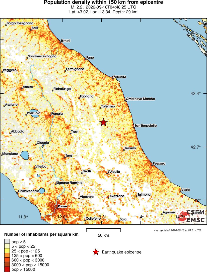 population
