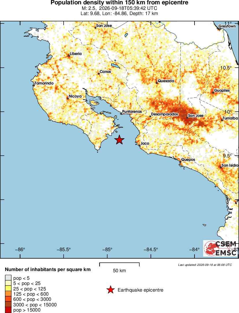 population