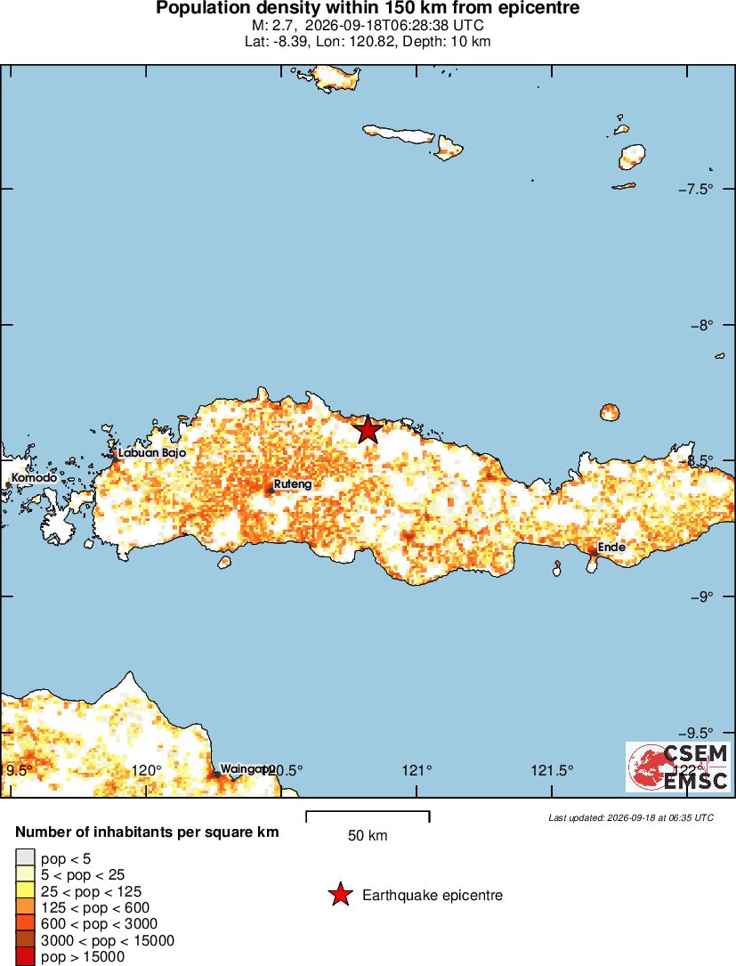 population