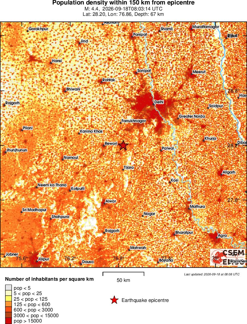 population
