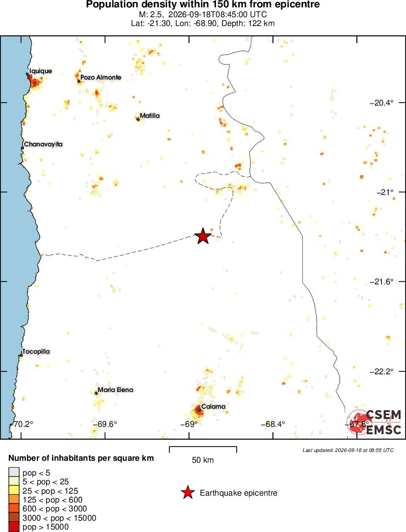 population