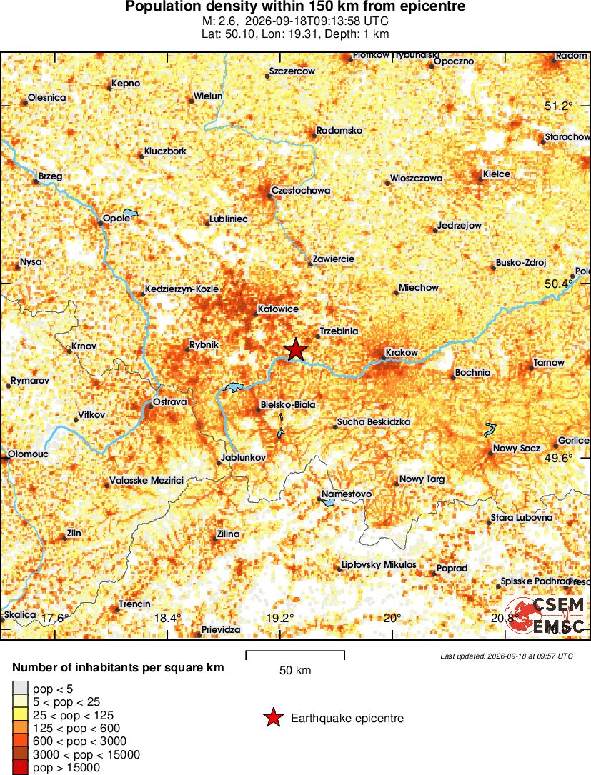 population