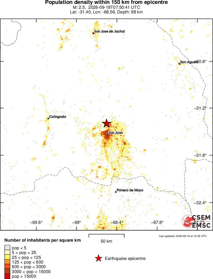 population