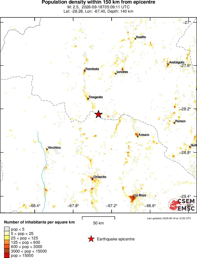 population