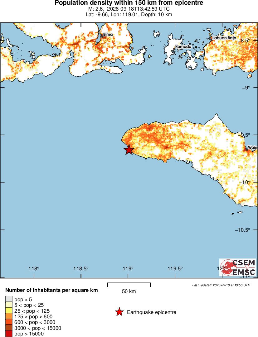 population