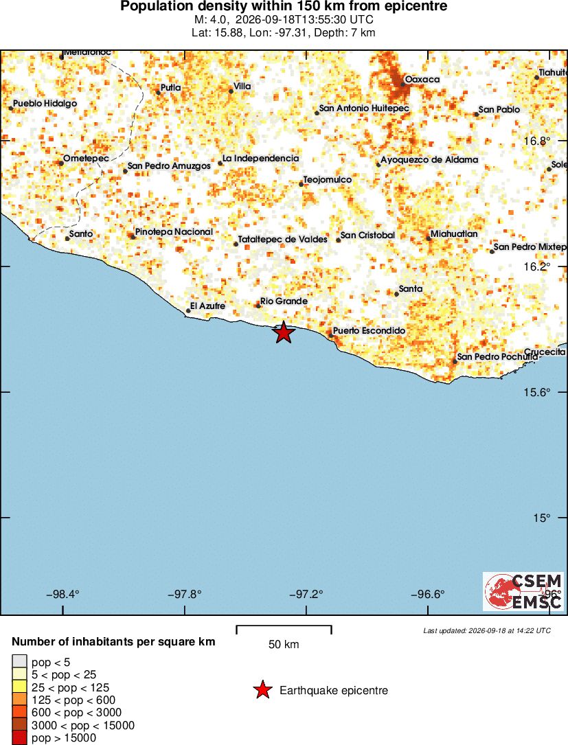 population