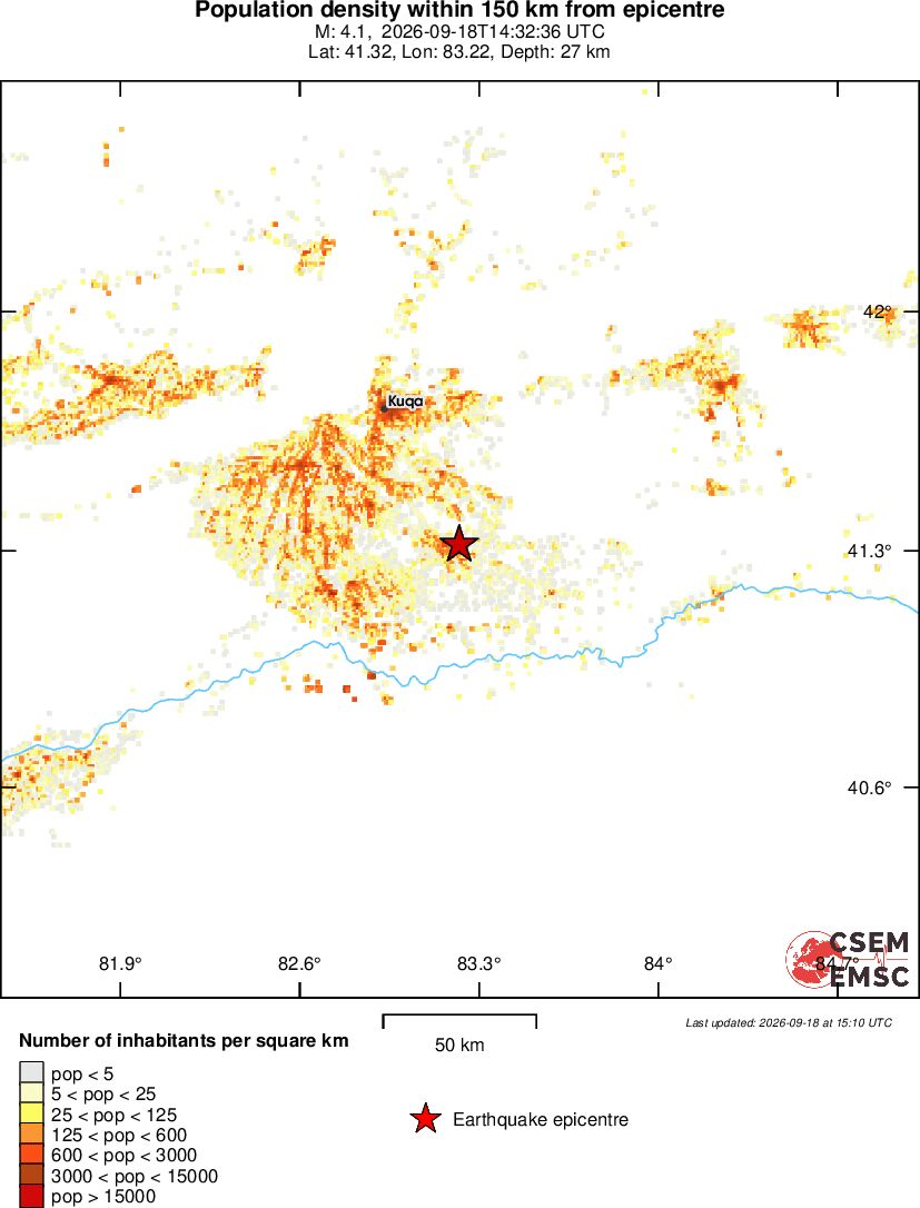 population