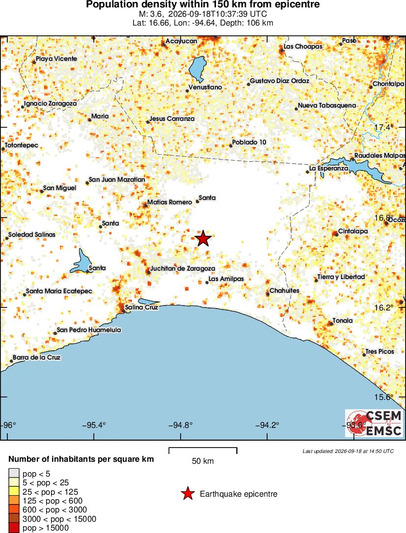 population