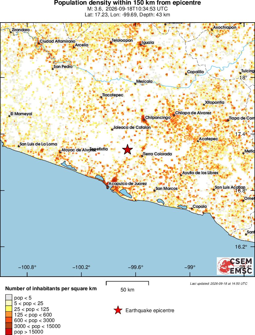 population