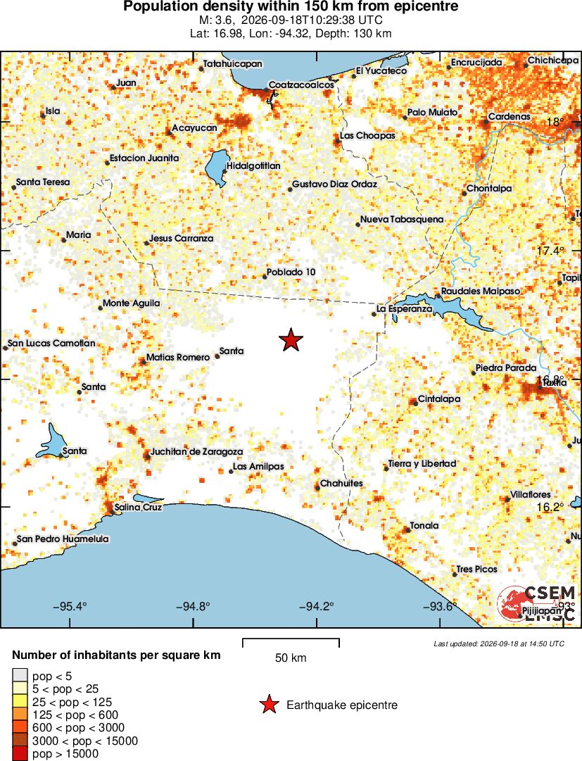 population
