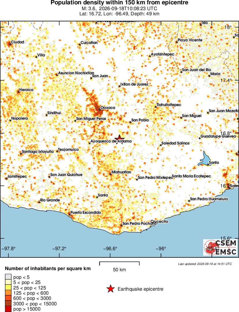 population