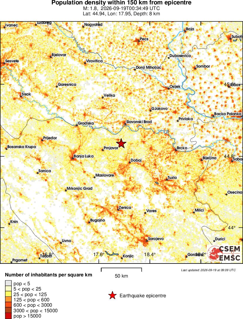 population