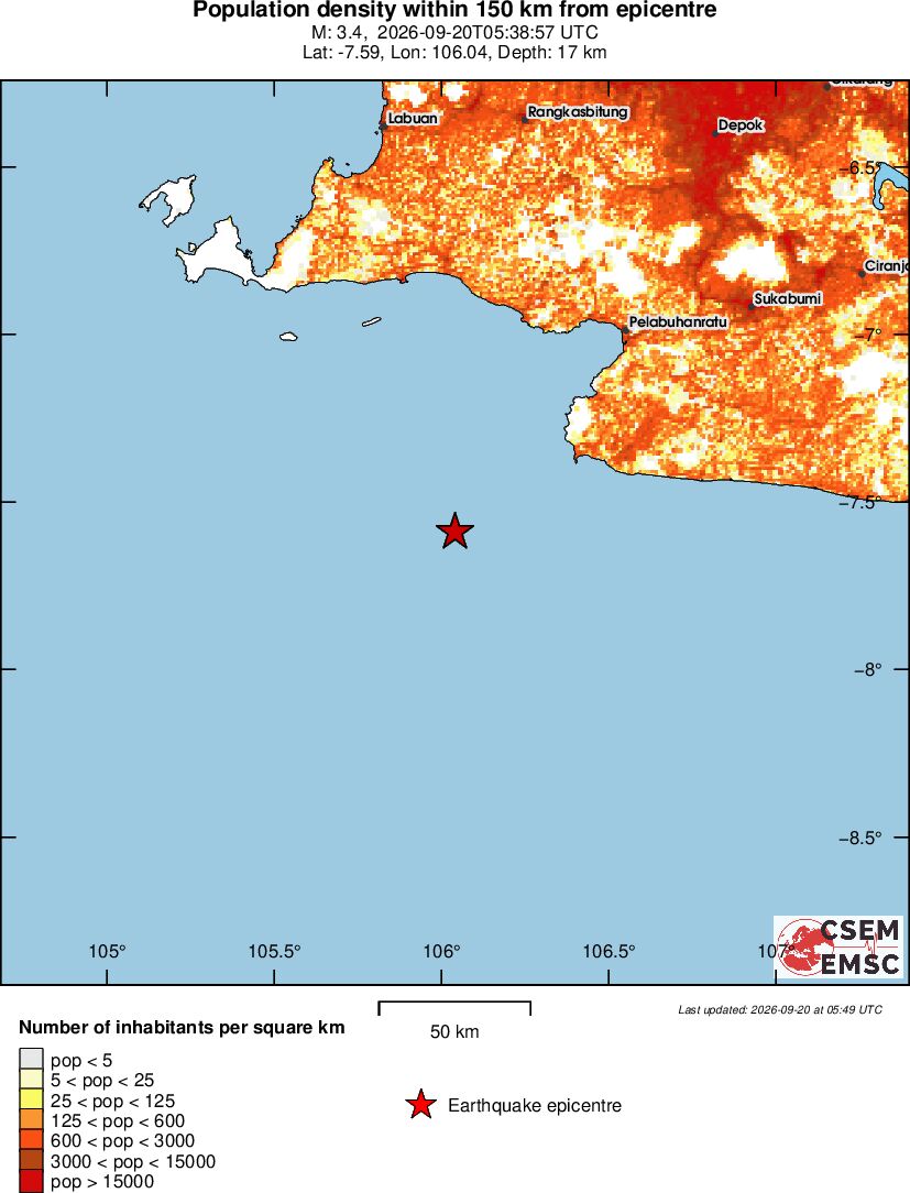 population