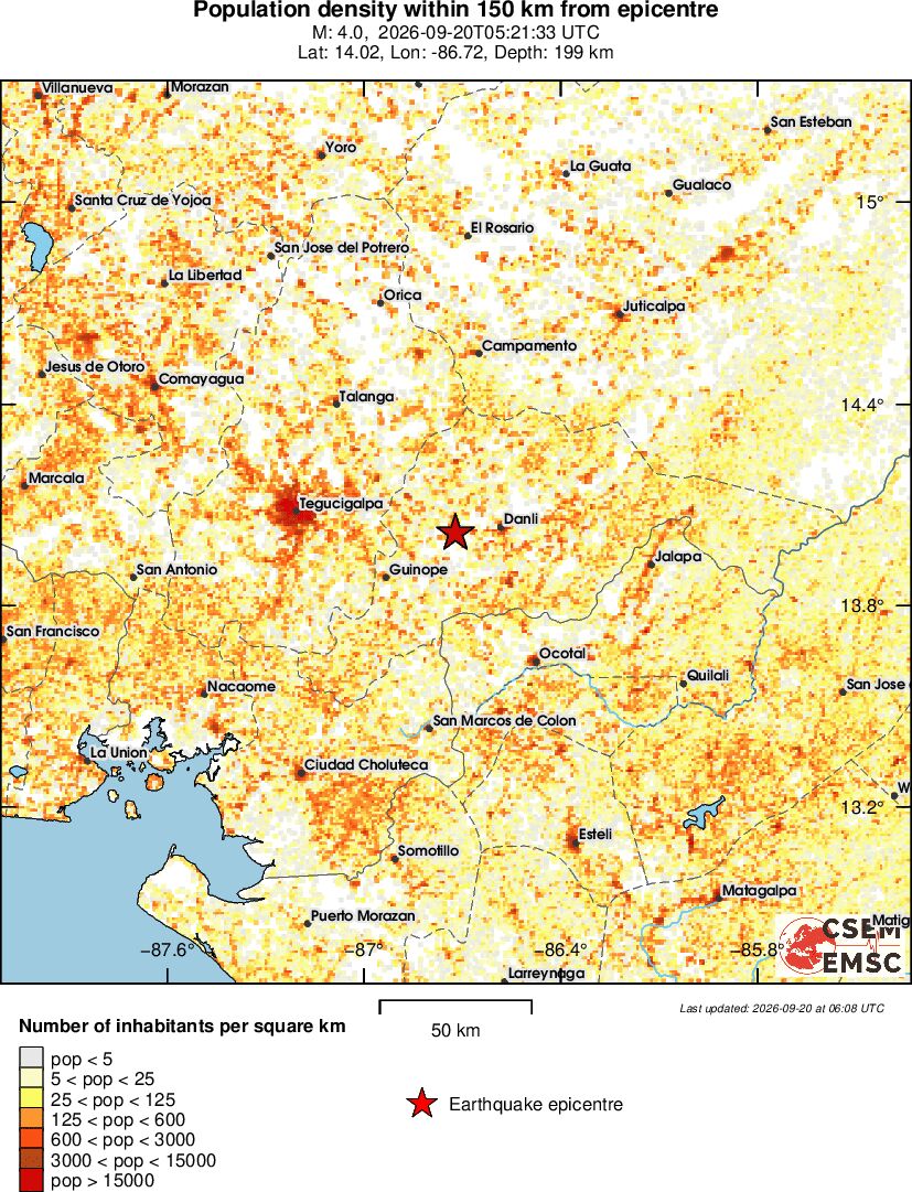 population