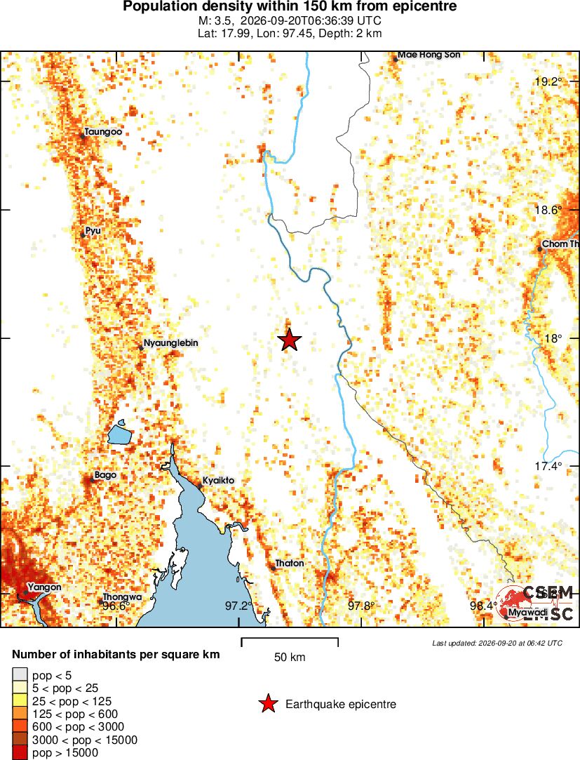 population