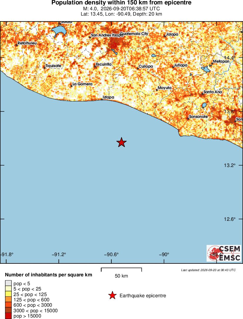 population