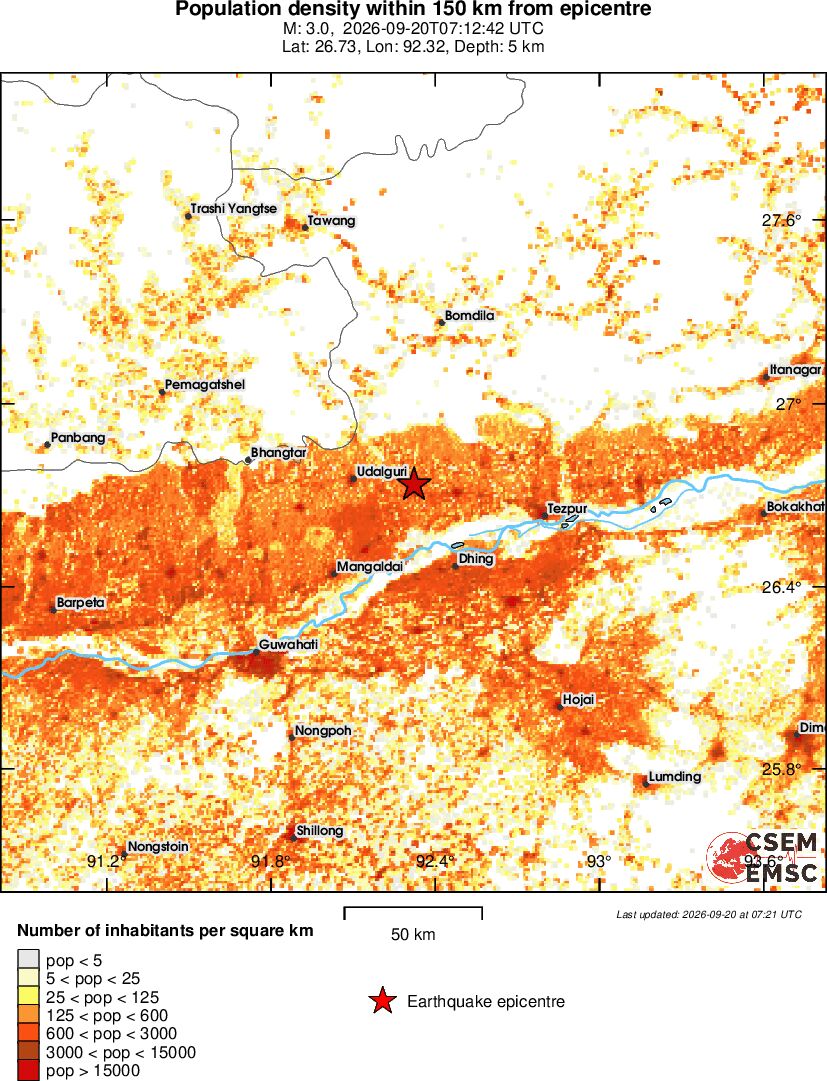 population